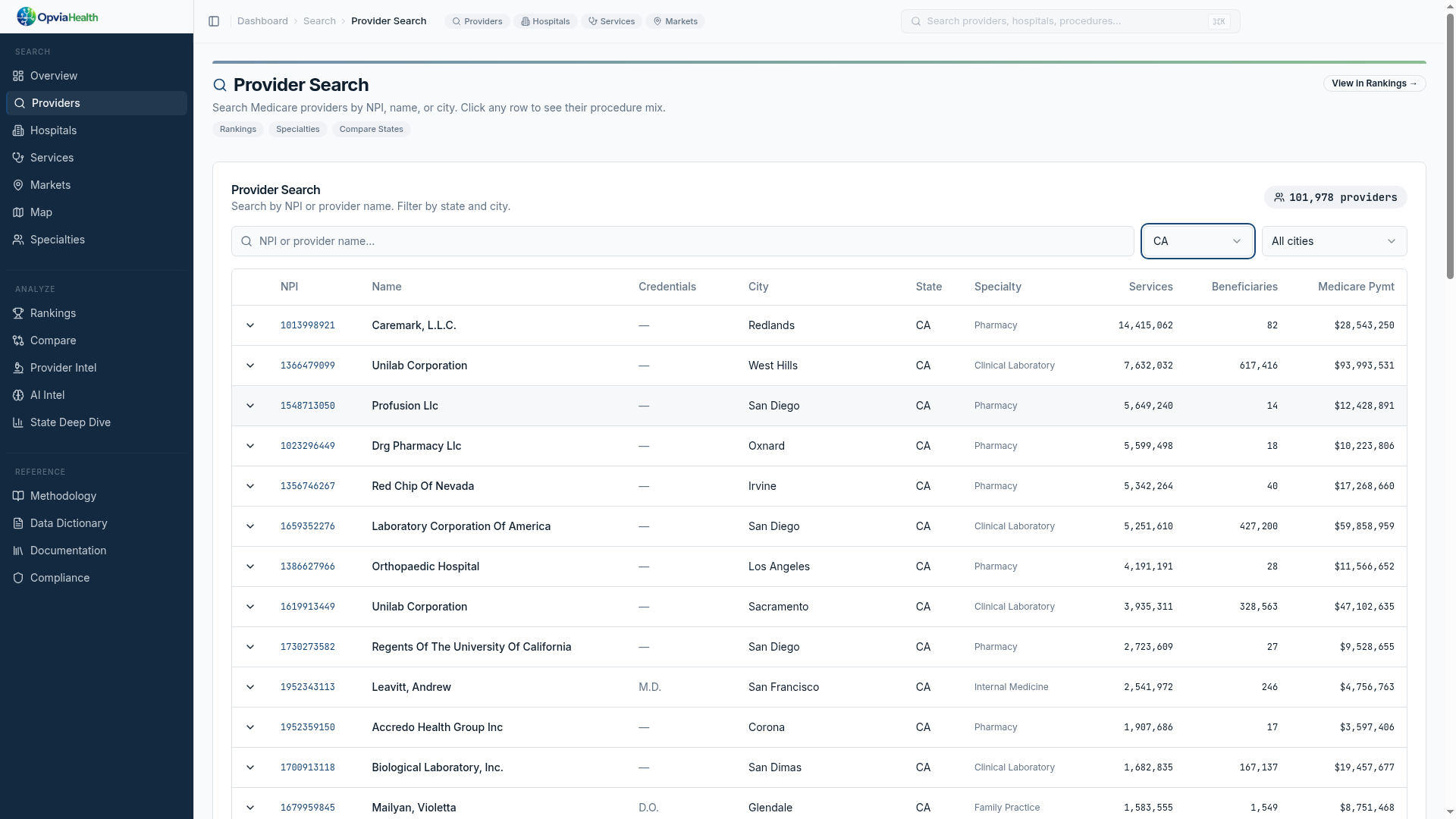 Provider Ops Opvia Health — Medicare Data Intelligence Platform